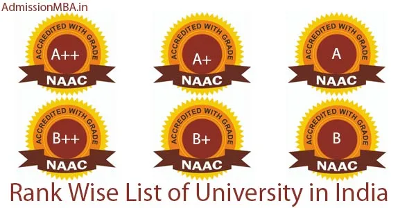 Rank Wise University India