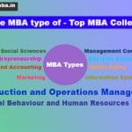 MBA types India