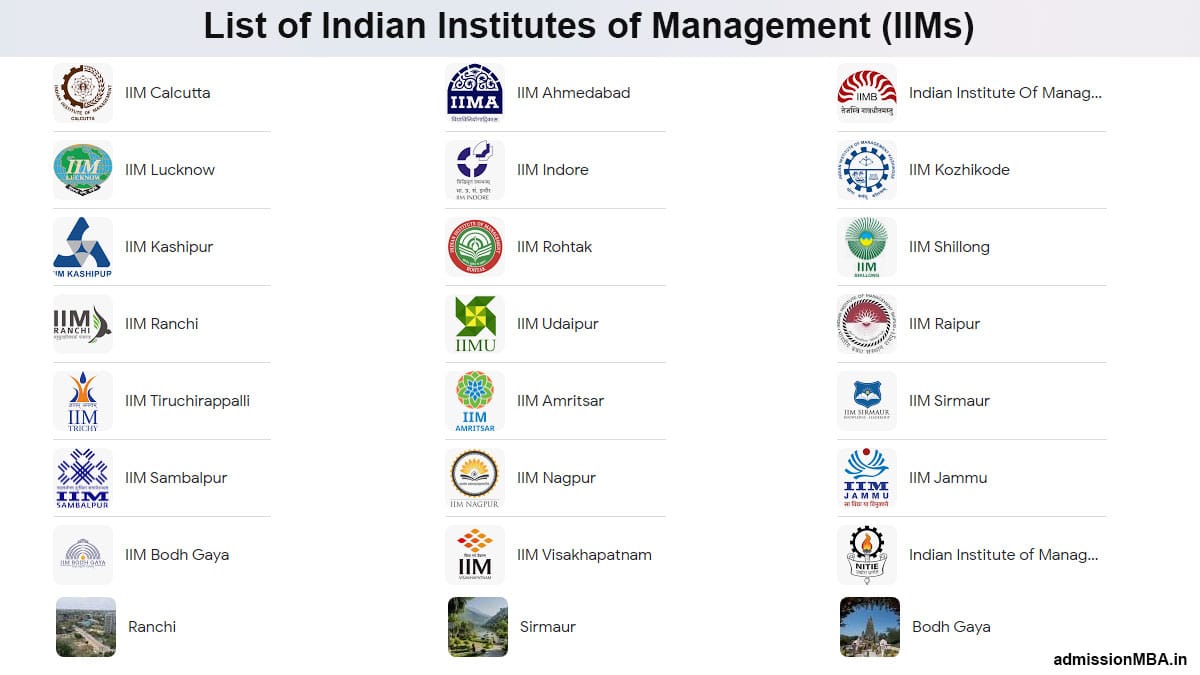 List Of 20 Indian Institutes Of Management (IIMs) - AdmissionMBA